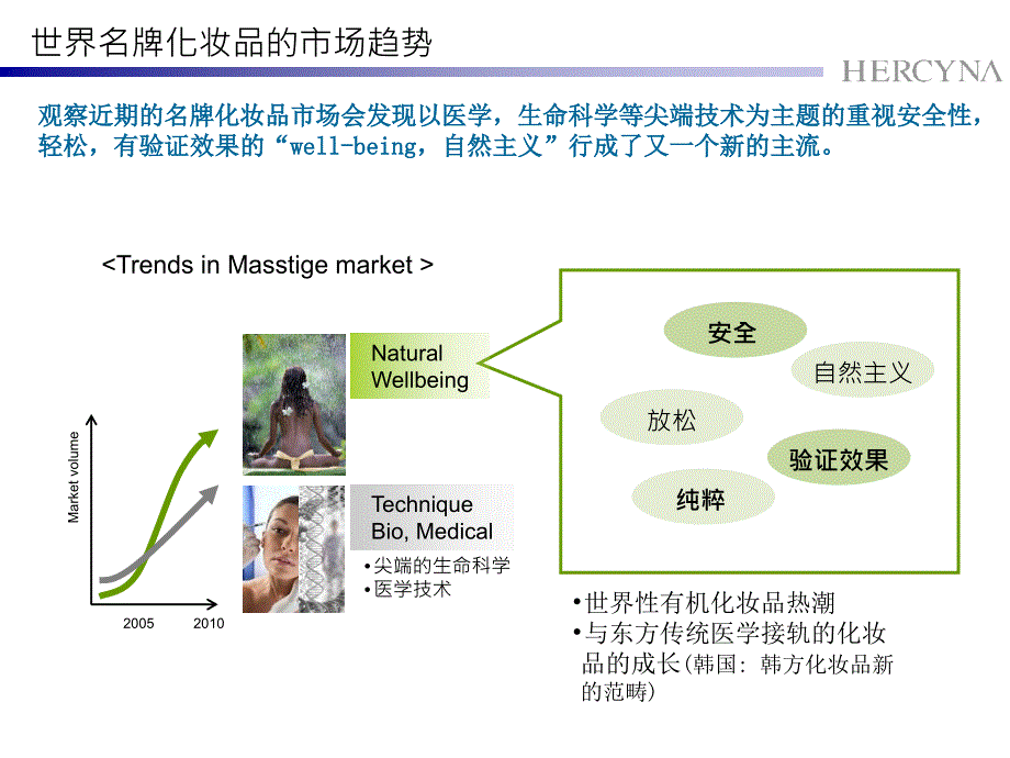 蝶妆 海皙蓝 欣生凝润系列 化妆品培训_第3页