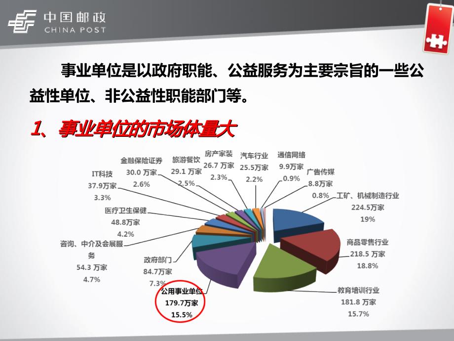 贺卡重点行业解决方案——公共事业_第3页