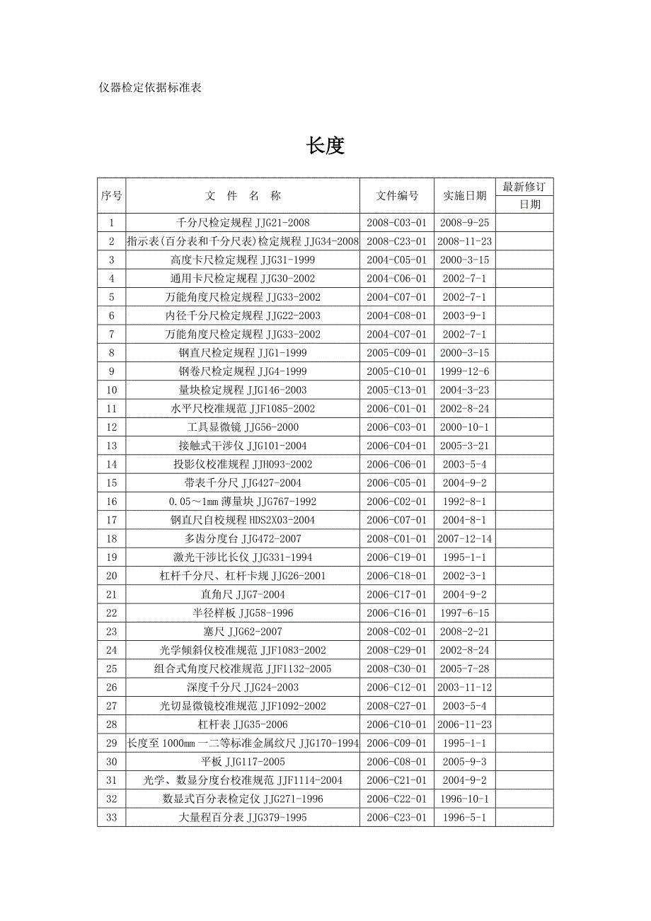 仪器检定依据标准表_第1页