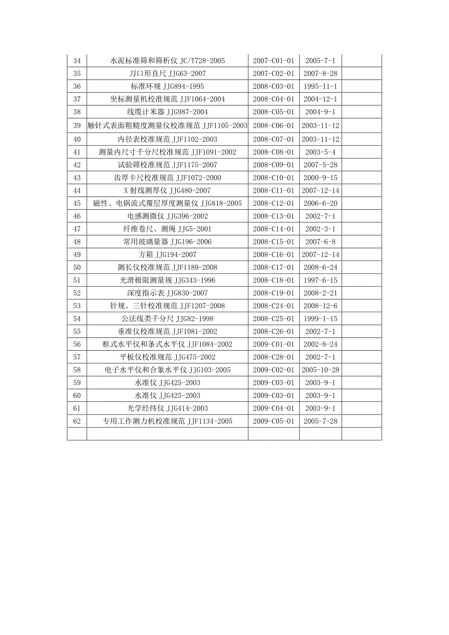 仪器检定依据标准表_第2页