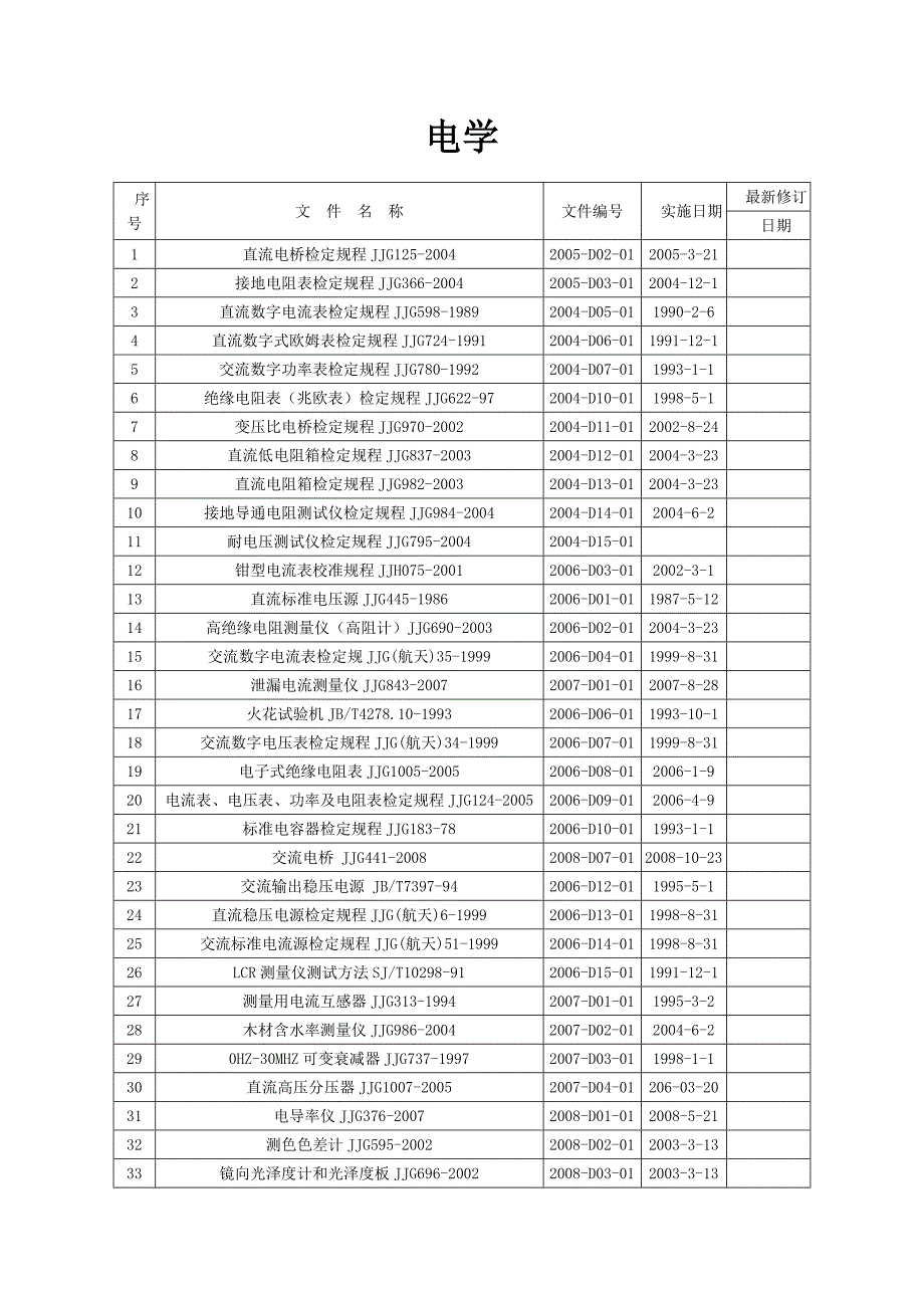 仪器检定依据标准表_第3页