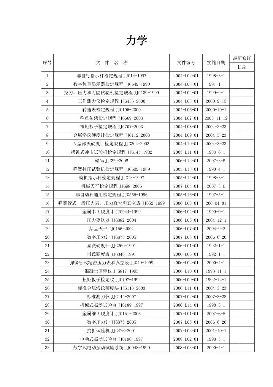 仪器检定依据标准表_第5页