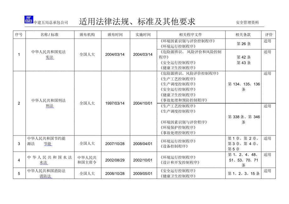 适用法律法规、标准及其他要求清单_第1页