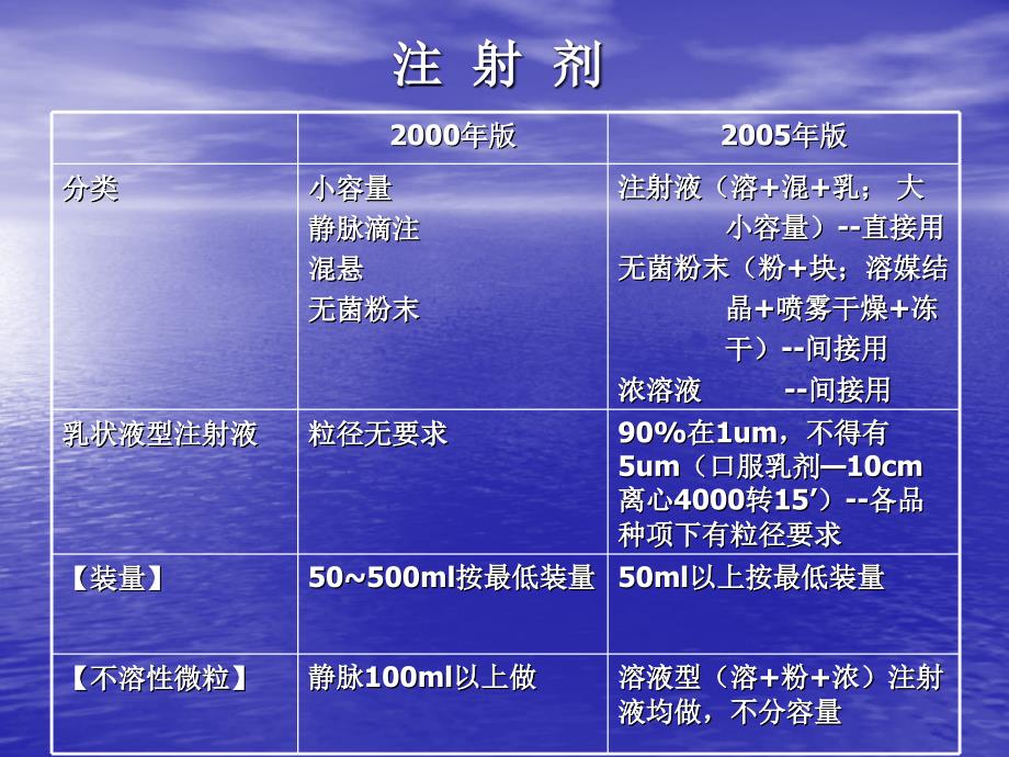 中国药典2005年版药典_第4页