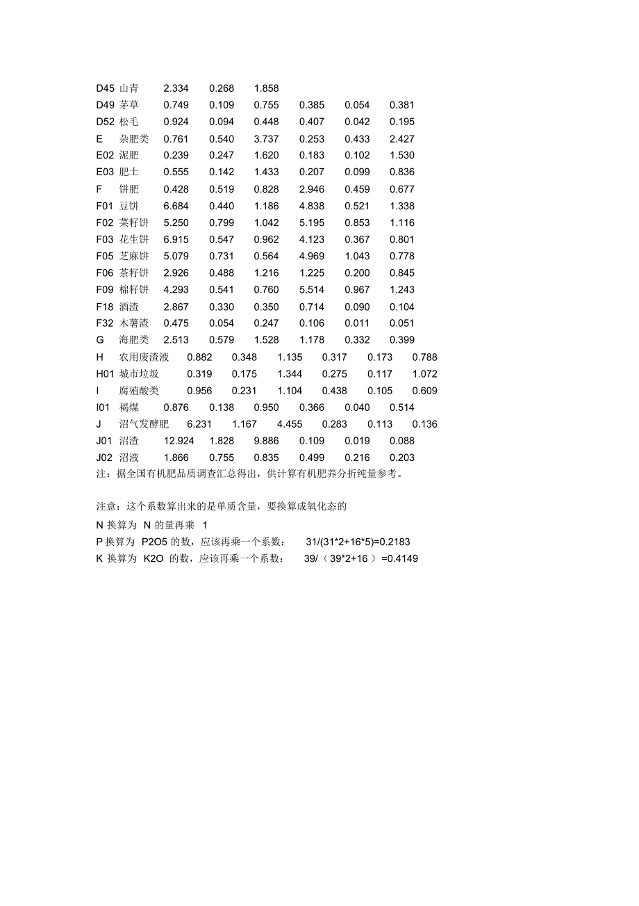 主要作物养分含量表_第3页