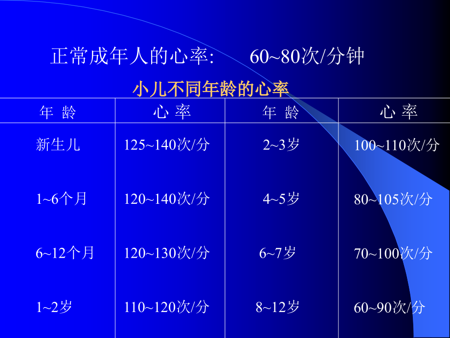 医学日常知识介绍_第2页