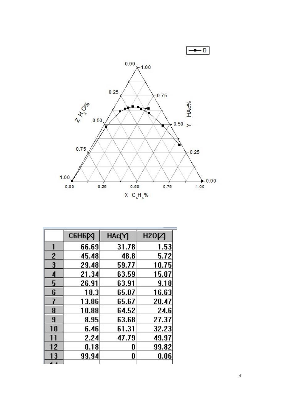 三组分液—液系统相图的绘制_第4页