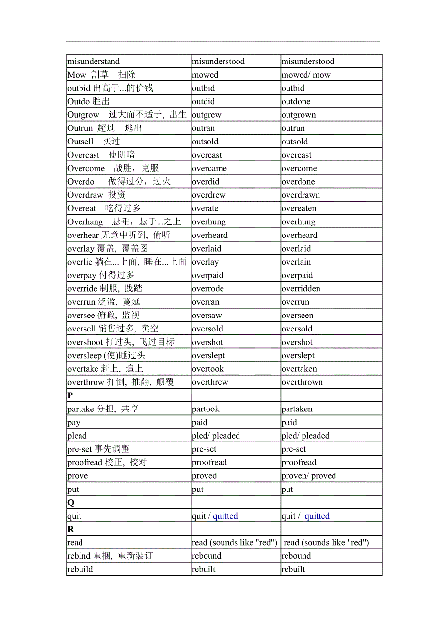 动词不规则变化高中_第4页