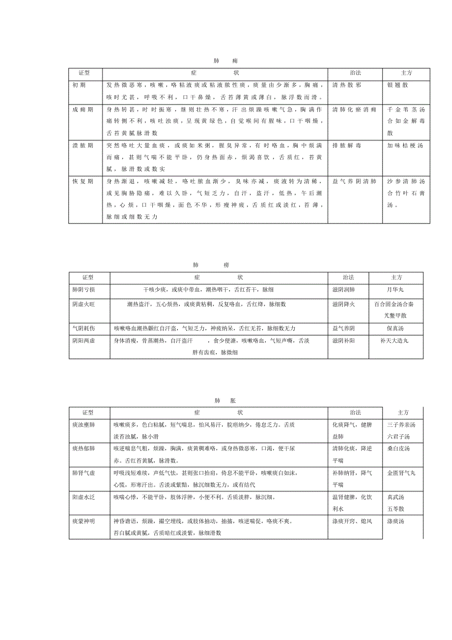 中医辨证论治_第3页