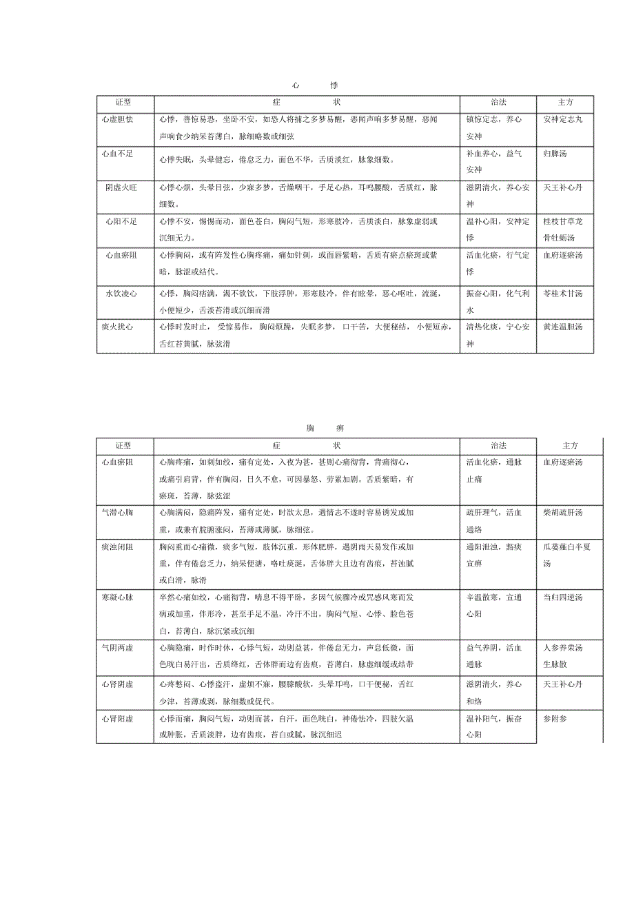 中医辨证论治_第4页