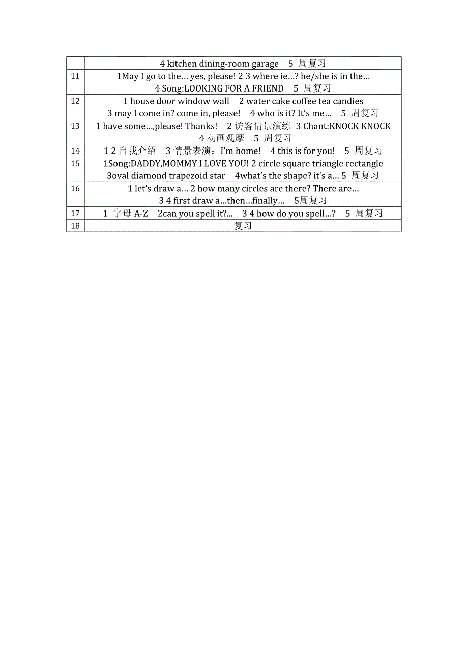 吉的堡英语下学期教学安排_第4页