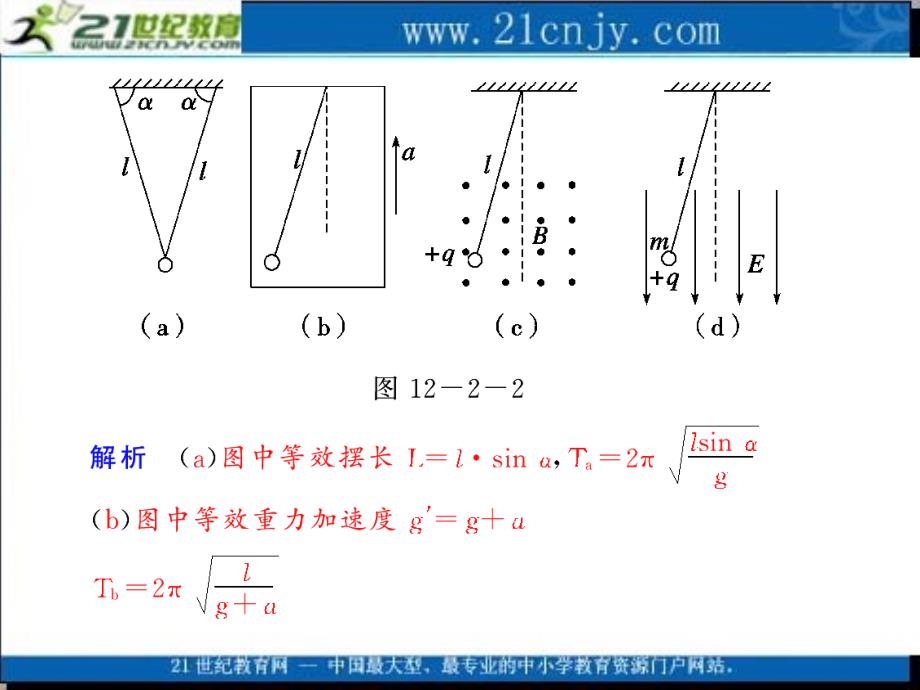 【人教新课标】高考物理第一轮复习课件：第十二章 机械振动与机械波 第2课时 单摆 振动的能量与共振_第4页