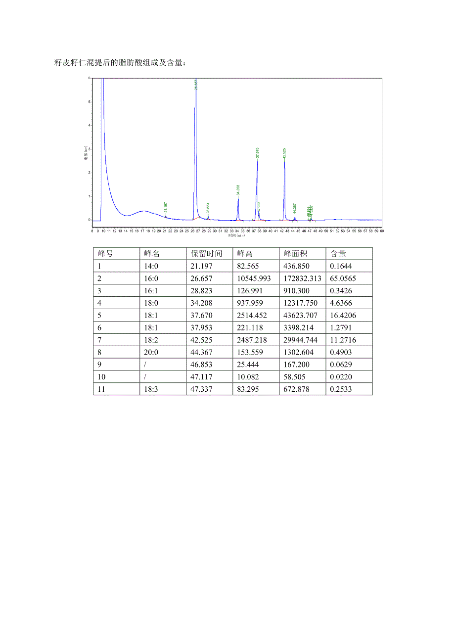 漆树籽分析结果[2]_第3页