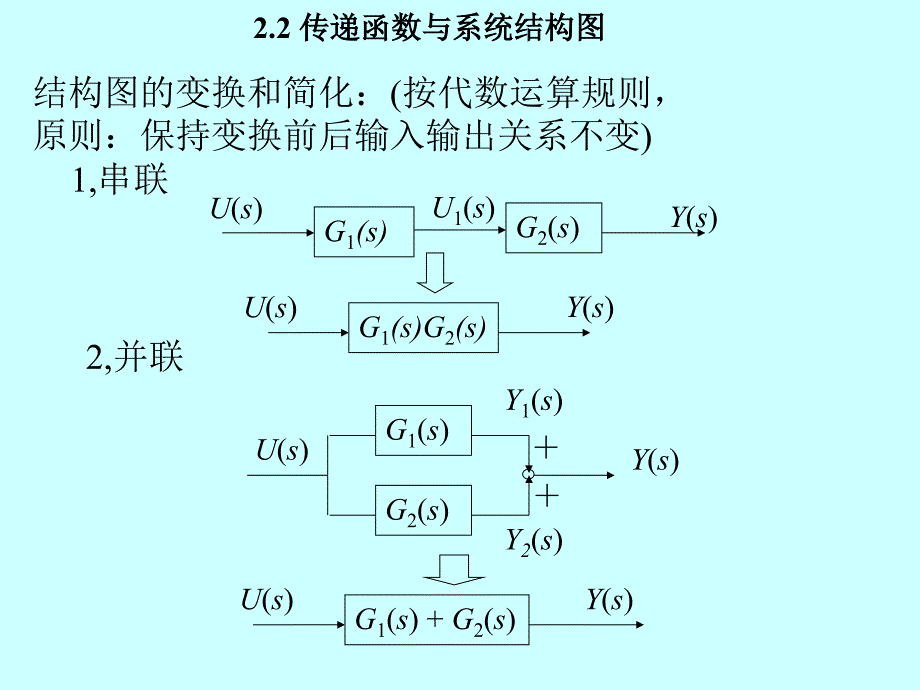 自动控制,传递函数与结构框图,流程图_第1页