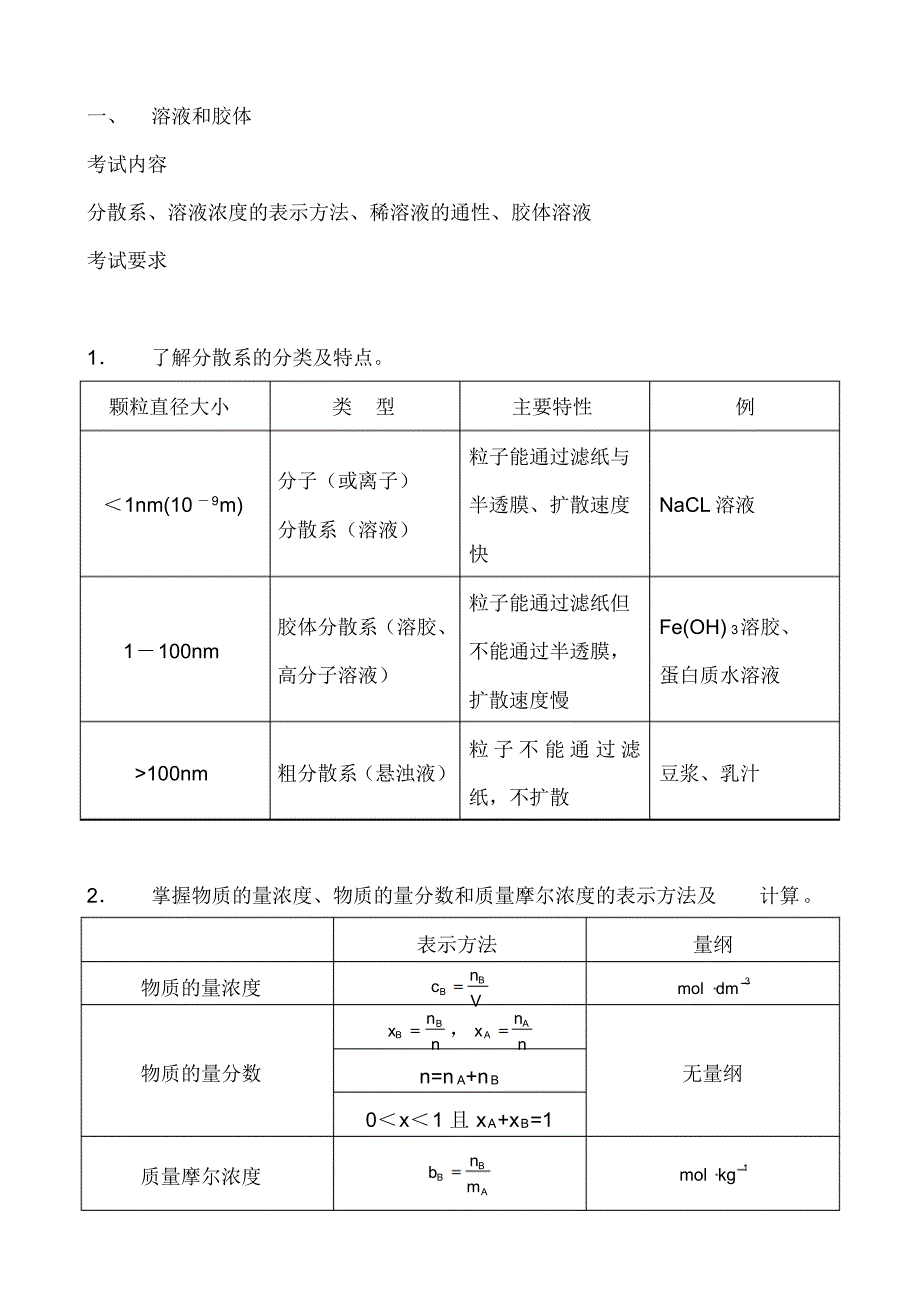 中国农业大学化学(农)笔记全_第1页