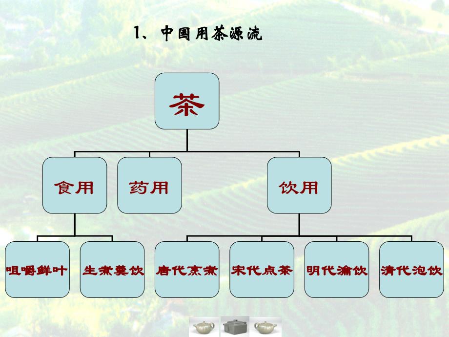 茶文化基础知识 (2)_第4页