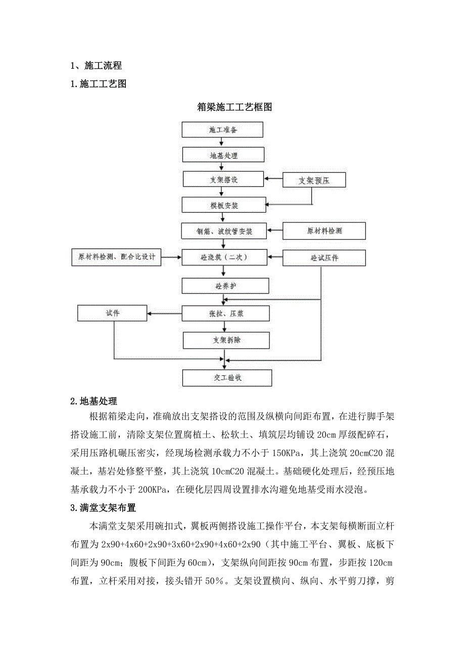 满堂现浇桥梁施工步骤及注意事项_第1页