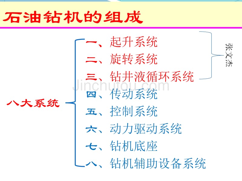 石油钻井八大系统1_第4页