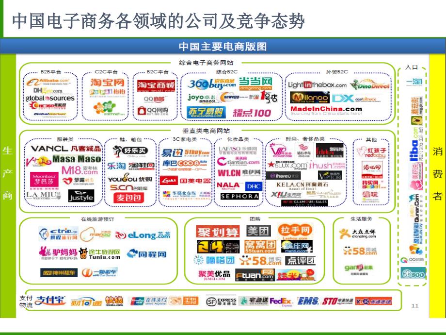 鲜友汇生鲜电子商务平台商业策划案(201401)_第3页