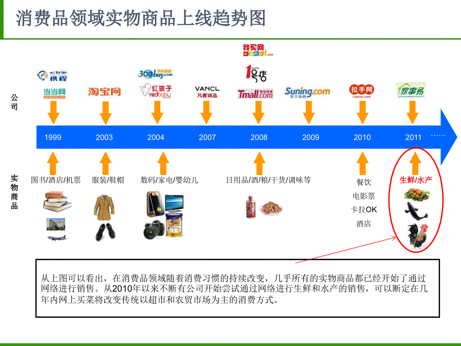 鲜友汇生鲜电子商务平台商业策划案(201401)_第4页