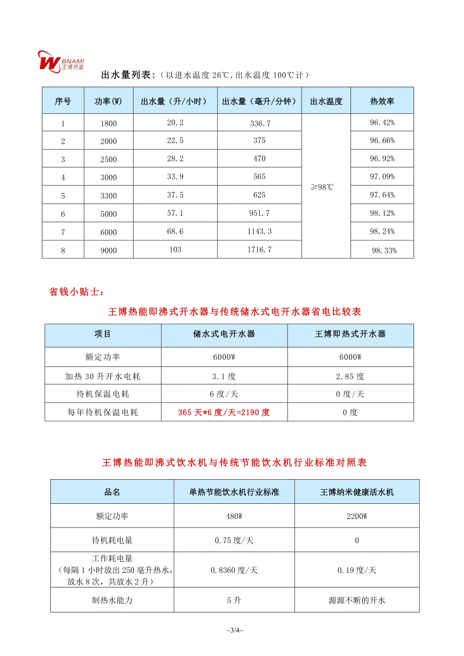 王博热能即沸式商用开水器_第4页