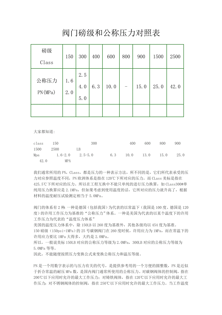 阀门磅级和公称压力对照表_第1页