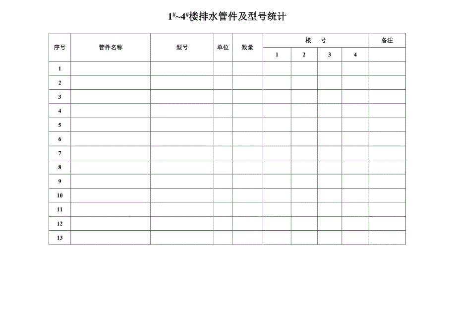 管件规格及型号统计_第1页