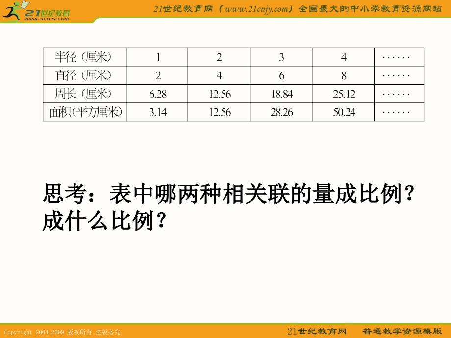 【人教新课标】六年级数学下册课件 正反比例的比较练习_第5页