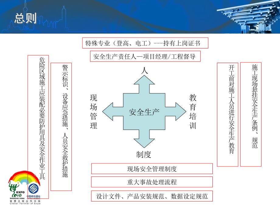 通信建设安全教育材料_第4页