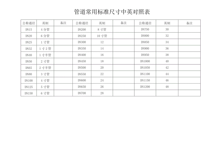 一般管道常用标准尺寸对照表-格式已好-直接打印_第3页