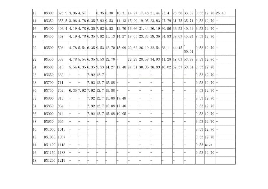 一般管道常用标准尺寸对照表-格式已好-直接打印_第5页