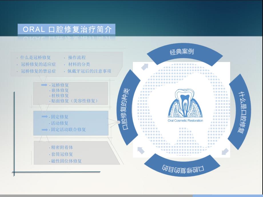 口腔修复学基础认知_第2页