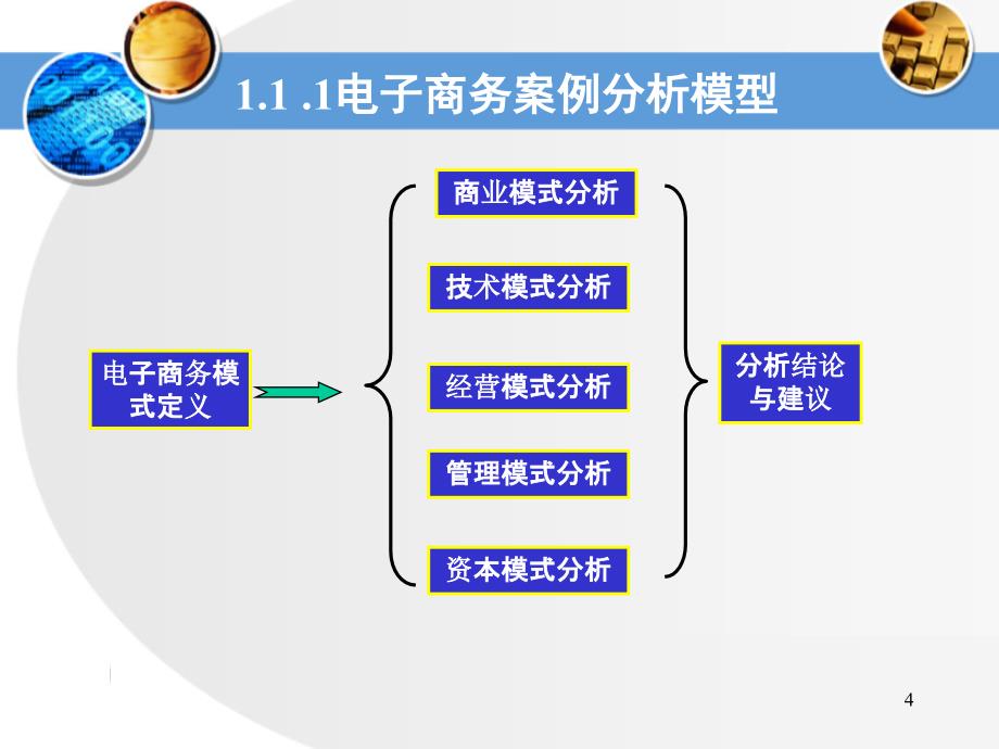 电子商务案例分析模型_第4页