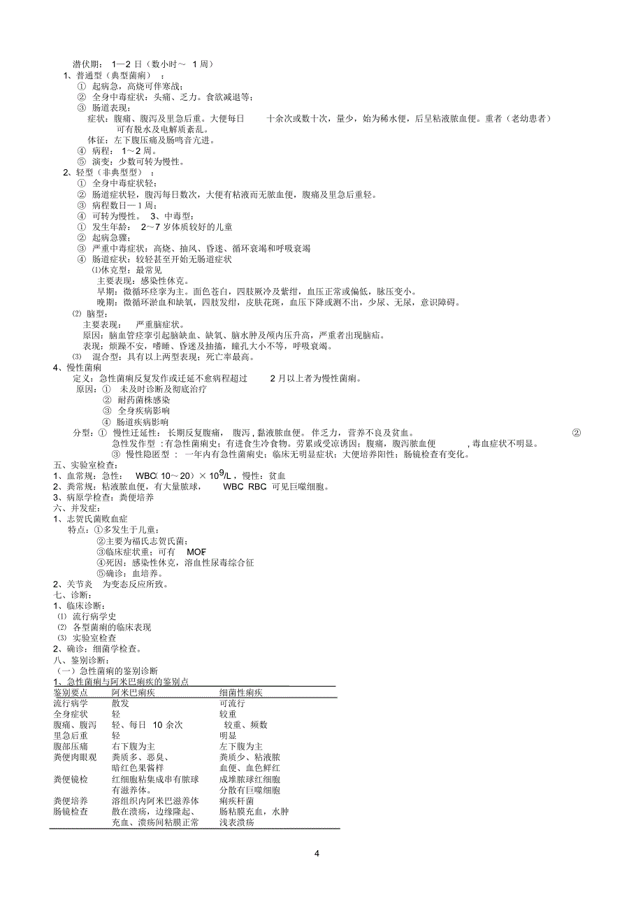 传染病学总结重点笔记复习资料_第4页