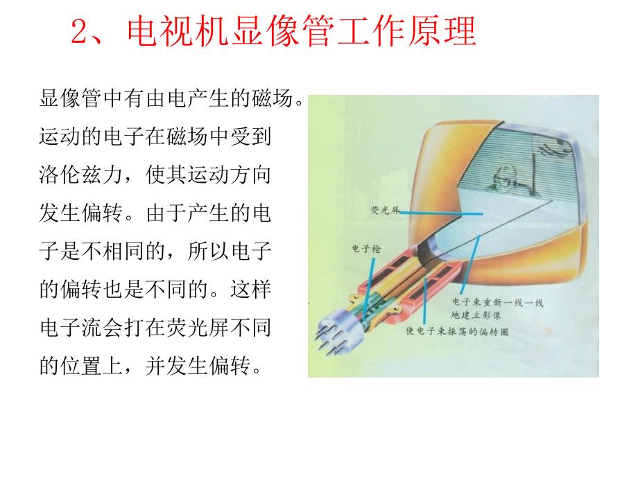 电视机显像管之原理 (微课课件)_第3页