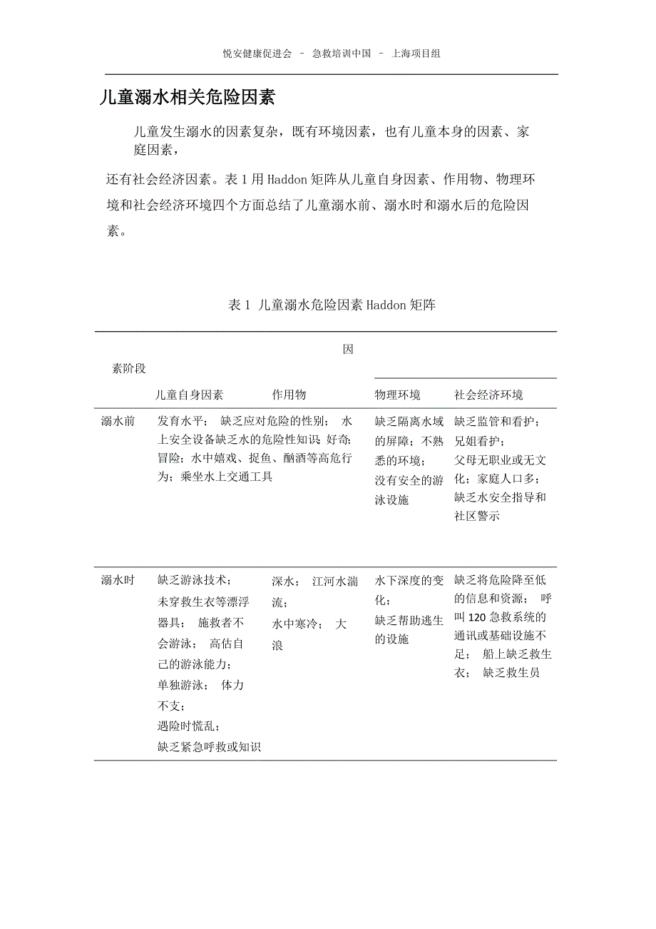 儿童溺水相关危险因素_第1页