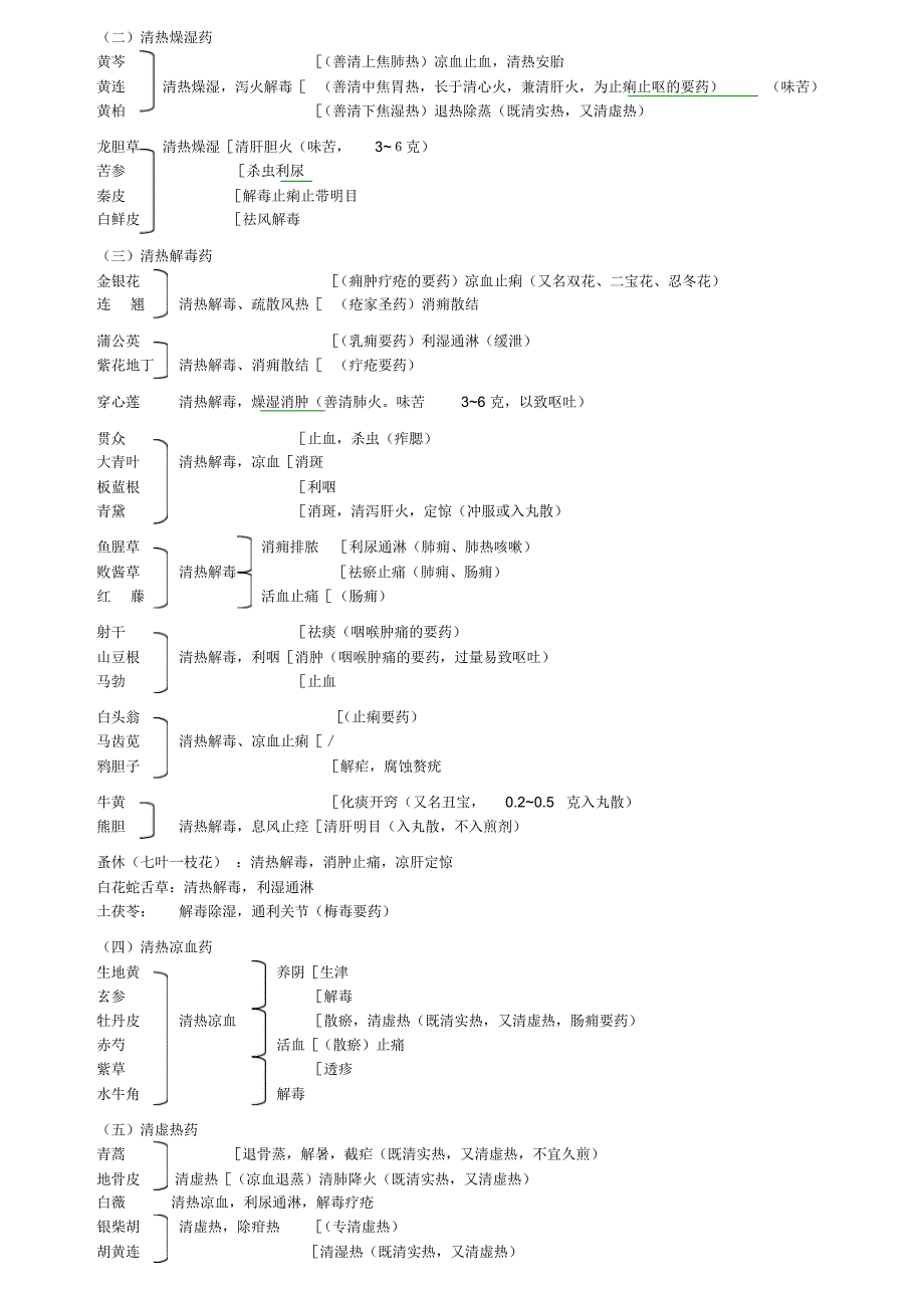 中药学考试要点_第2页