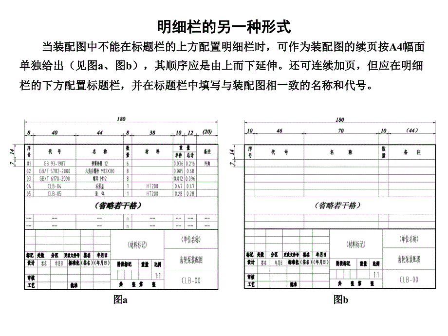 明细栏填写规范_第4页