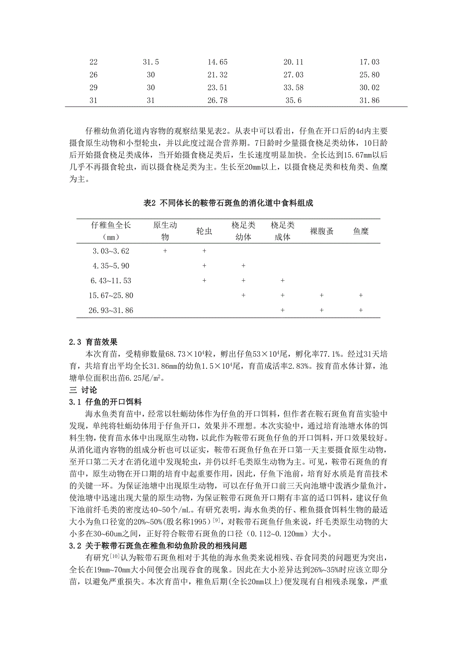 鞍带石斑鱼池塘人工鱼苗技术_第3页