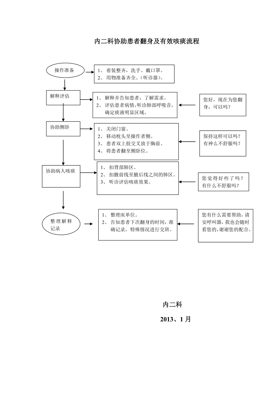 内二科工作流程2013_第1页