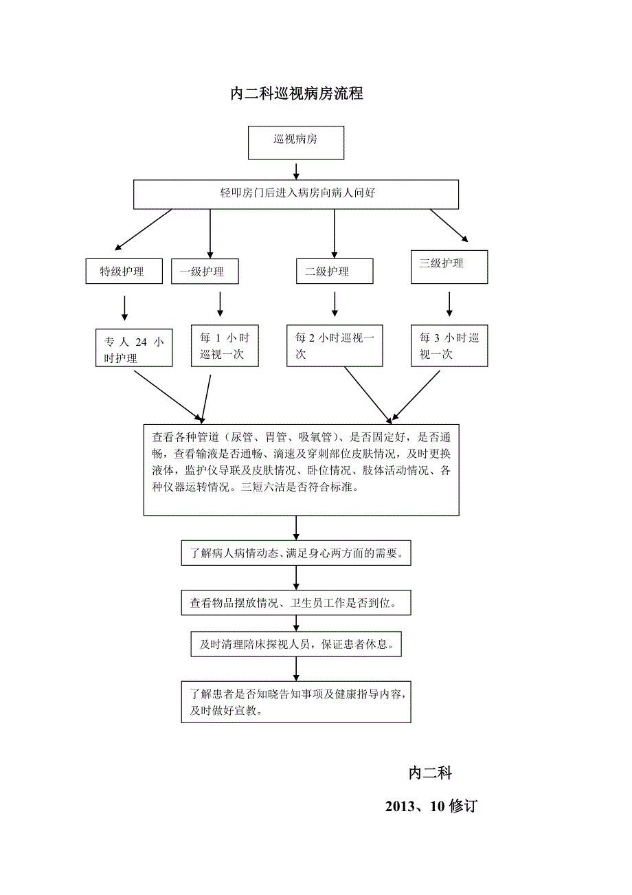 内二科工作流程2013_第2页