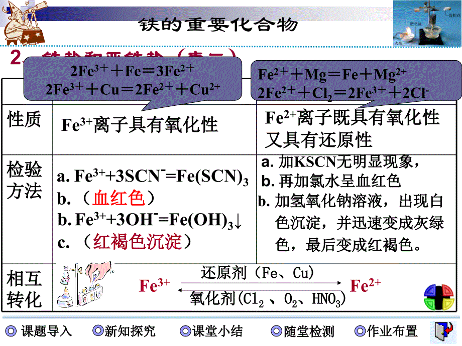 铁化合物(二中)_第4页