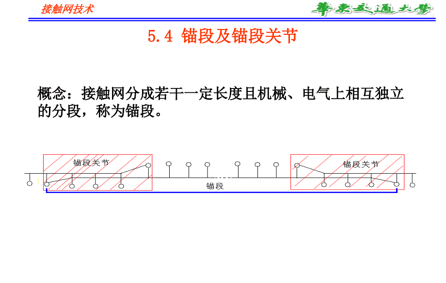 锚段及锚段关节_第2页