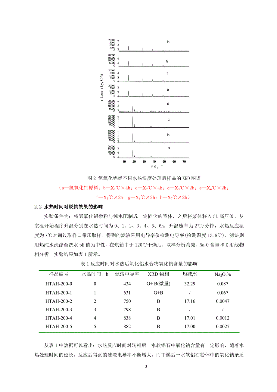 一水软铝石耐热阻燃剂的制备及应用_第3页