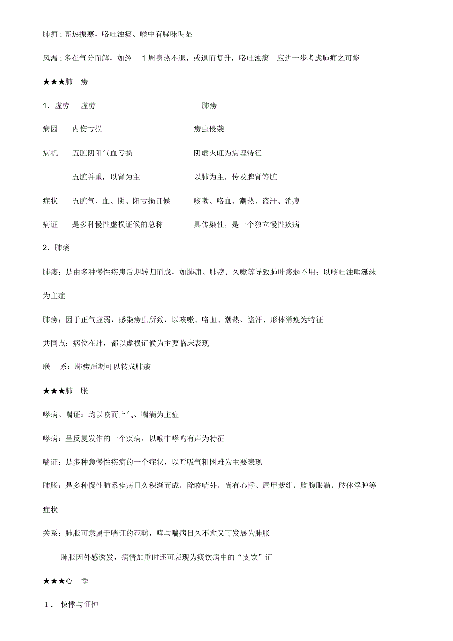 中医内科类证鉴别_第3页