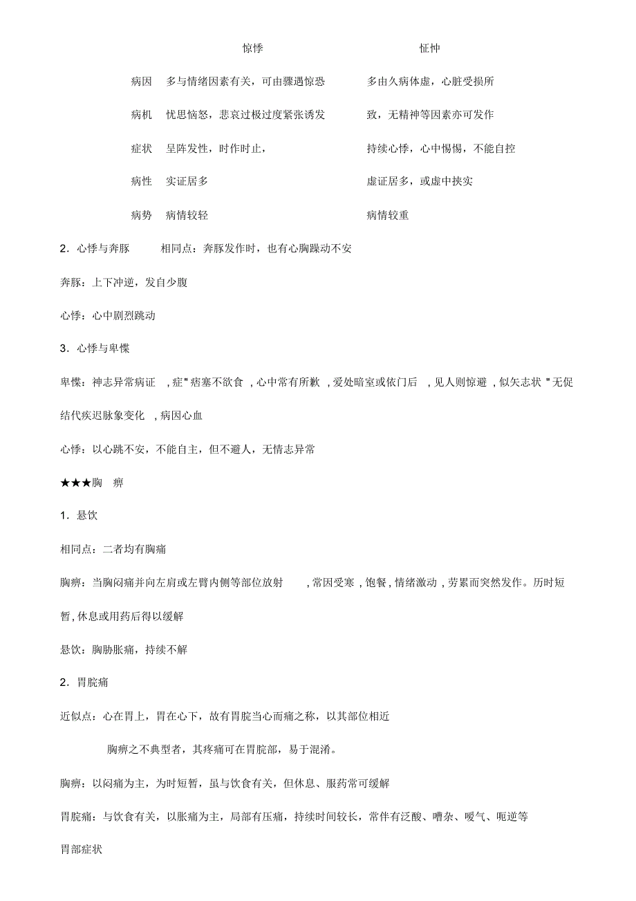 中医内科类证鉴别_第4页