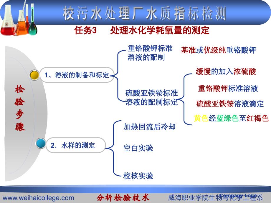 处理水化学耗氧量的测定_第4页