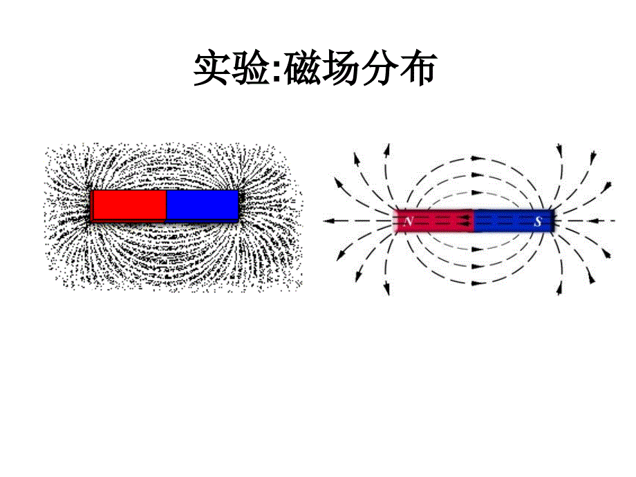 【人教版】物理八下9.2《电与磁》二 磁场课件2_第2页