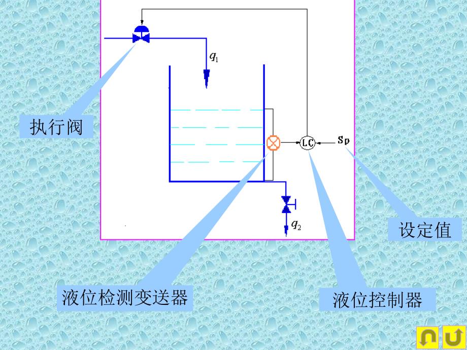 过程控制单回路控制系统设计_第3页