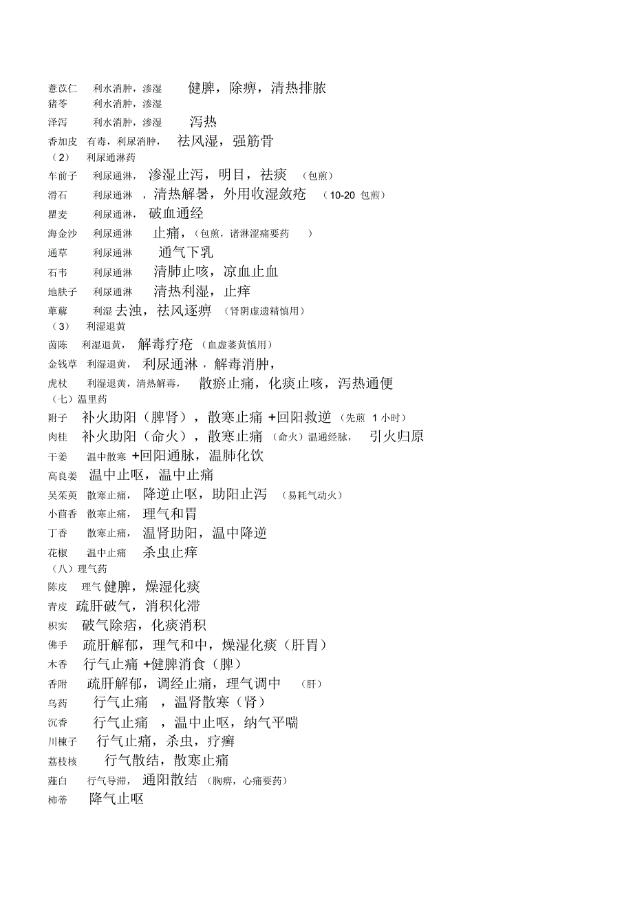 中药速记方法_第4页